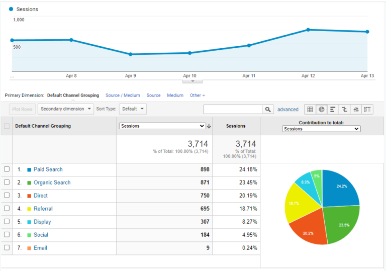 Google Analytics