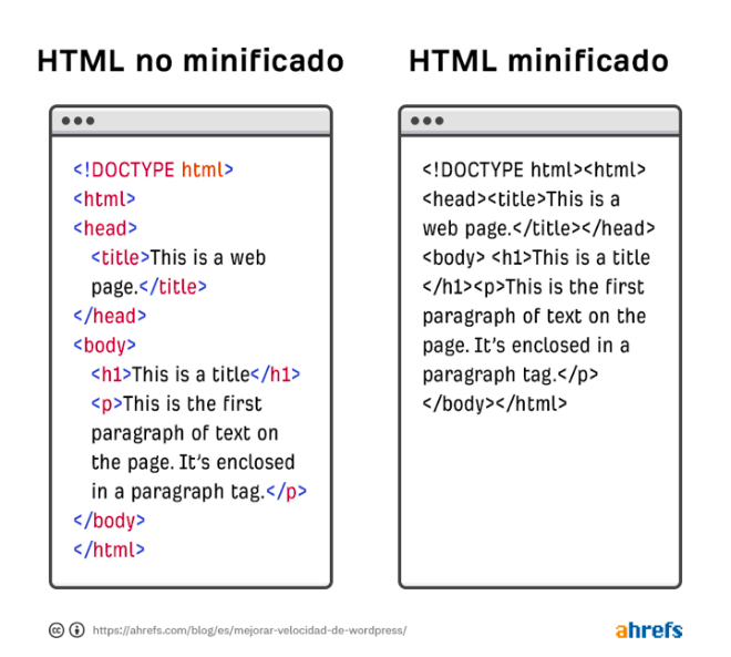 Optimiza el HTML, CSS y JavaScript
