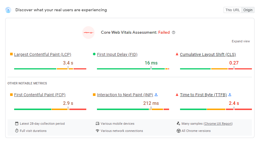 Web Core Vitals WordPress clasificación de Google