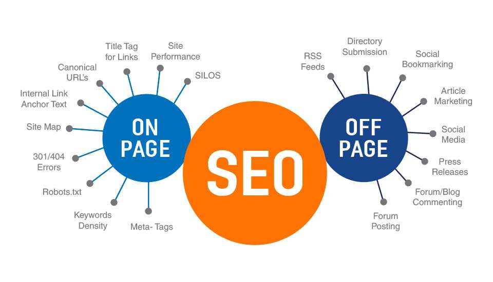 ¿Qué es el off-page SEO?